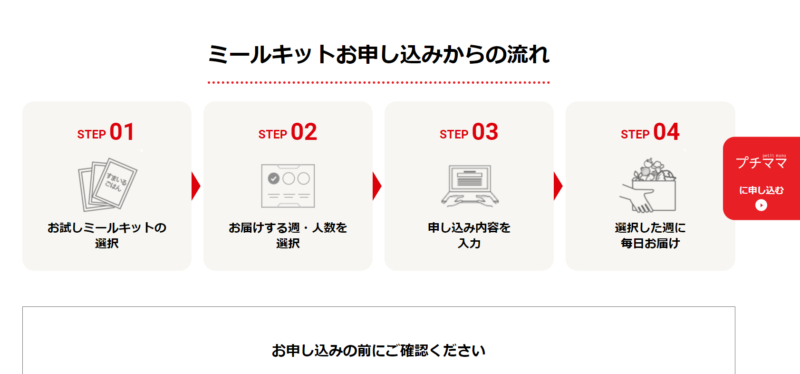 ヨシケイのお試しキャンペーン　申し込みからの流れ